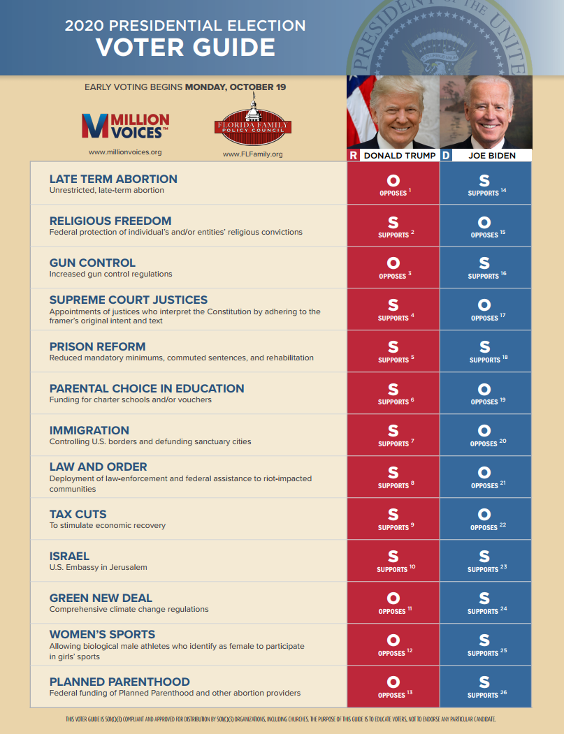 Florida Voter Guide - 2020 General Election Guide & Endorsements